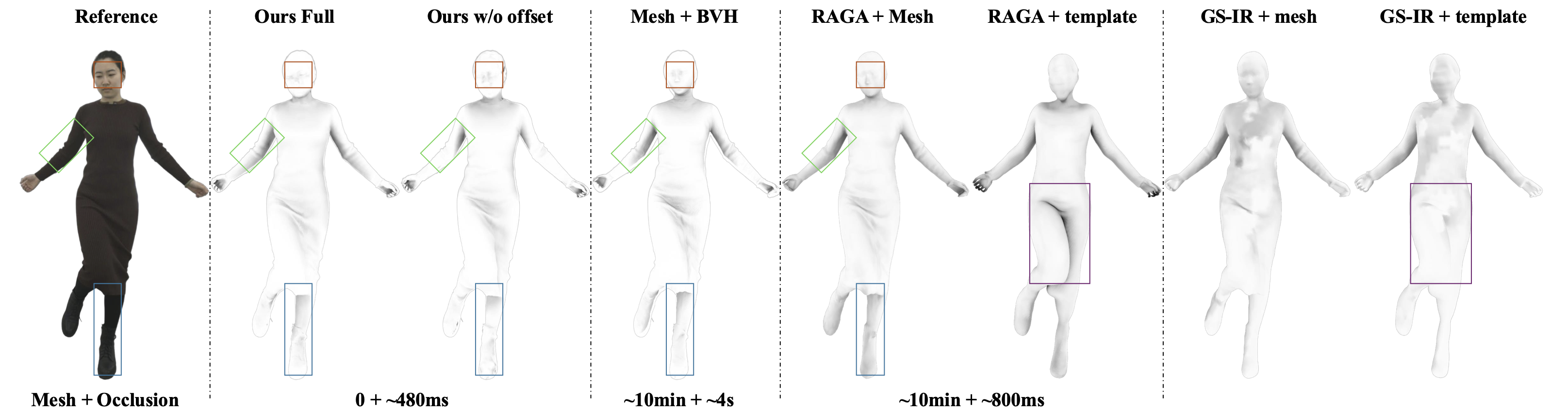 Figure 6
