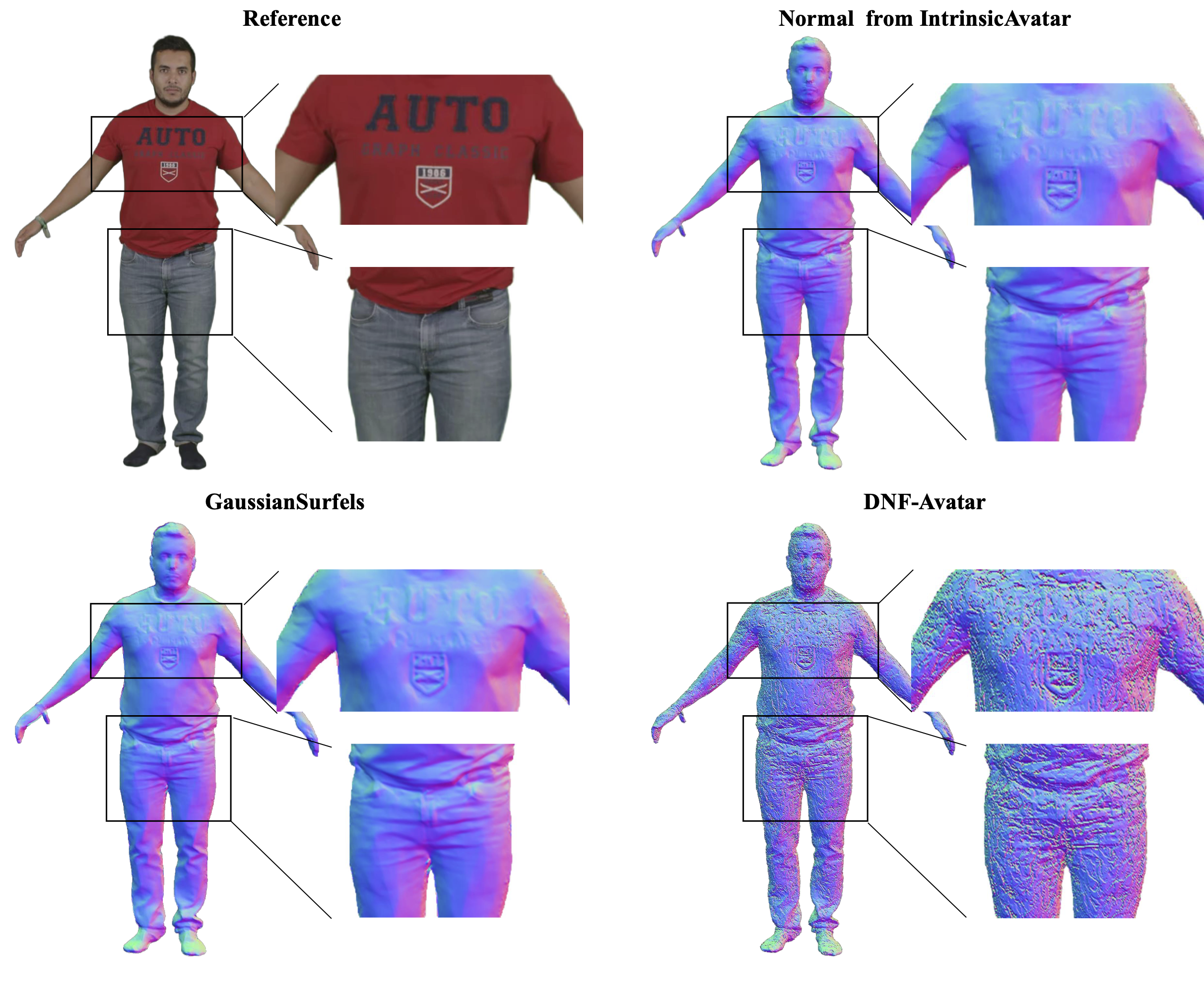 Figure 6