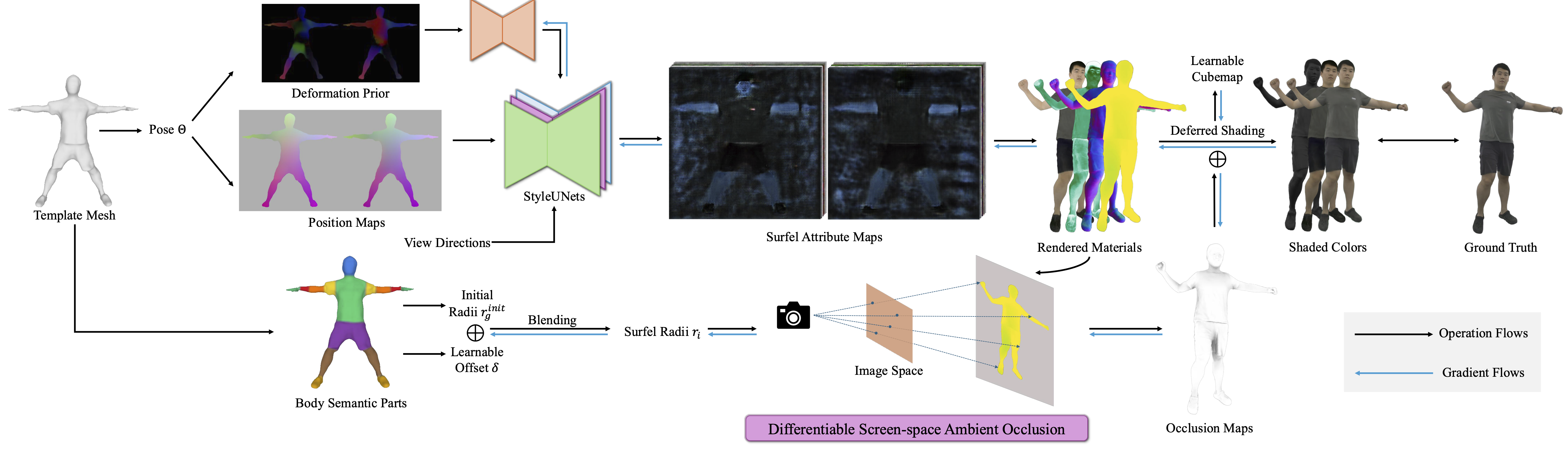 ARS-Avatar pipeline overview